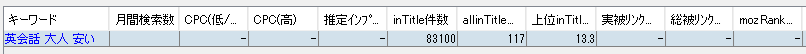 SEOツールのCOMPASSで「英会話 大人 安い」のキーワードのintitle件数とallintitle件数を調べた結果。