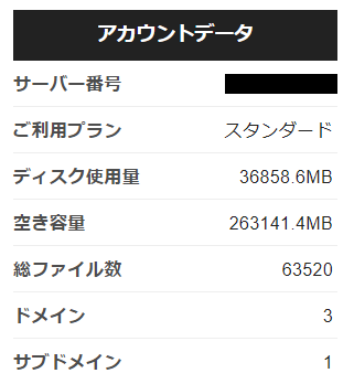 筆者のエックスサーバーのアカウントデータ。ディスク使用量が書かれている。36858.6MB使用。