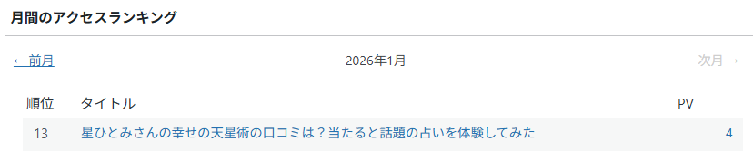 星ひとみさんの幸せの天星術の口コミ記事のアクセス数。2026年1月は4件。