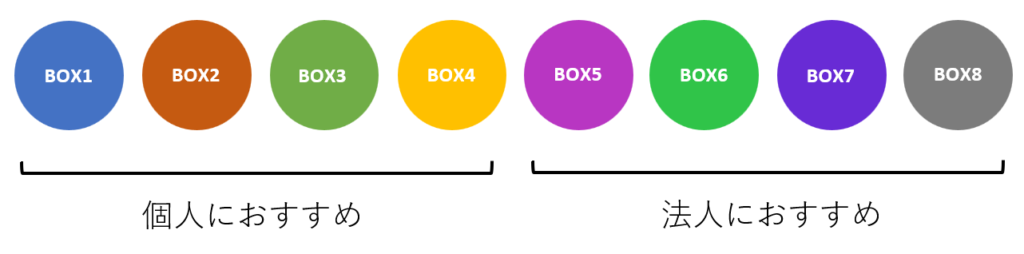 カラフルボックスの8つのプランの図。