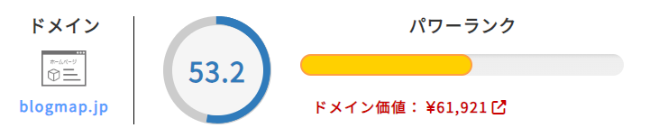 BlogMapをパワーランクチェックツールで計測した結果。パワーランク53.2