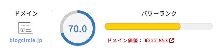 ブログサークルをパワーランクチェックツールで計測した結果。パワーランク70.0