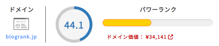 みんなのブログランキングをパワーランクチェックツールで計測した結果。パワーランク44.1