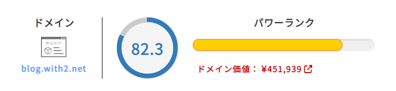 人気ブログランキングをパワーランクチェックツールで計測した結果。パワーランク82.3