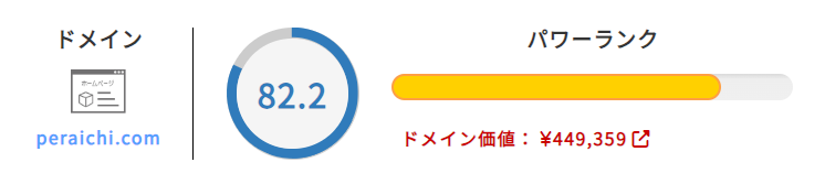 ペライチをパワーランクチェックツールで計測した結果。パワーランク82.2